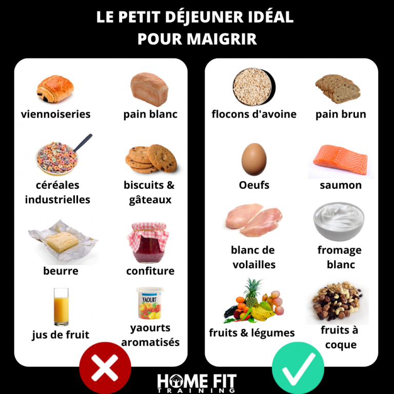 Le petit déjeuner idéal pour maigrir HOME FIT TRAINING — free download