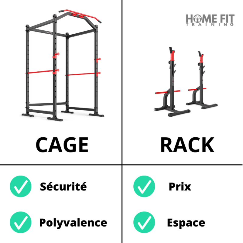 Differences cage rack squat musculation
