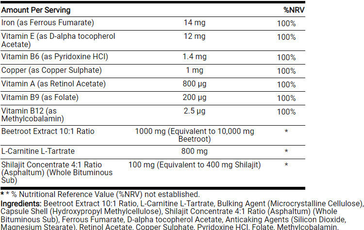Anadrole Composition Ingredients