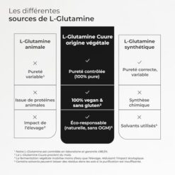 L Glutamine CUURE Acide Aminé en Poudre [60g] 100% Pure Récupération Sport Hautement Biodisponible 30 Jours Saveur Neutre Fabriqué en France