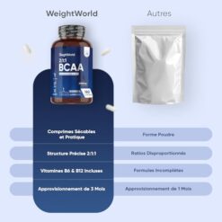 BCAA Comprimés 2:1:1 Vegan 2000mg, avec Vitamine B6 et B12 – 3 Mois de Stock – Seulement 2 Comprimés Sécables par Jour, Acides Aminés 180 Tablets – sans Arôme, sans Aspartame ni Sucre, sans OGM